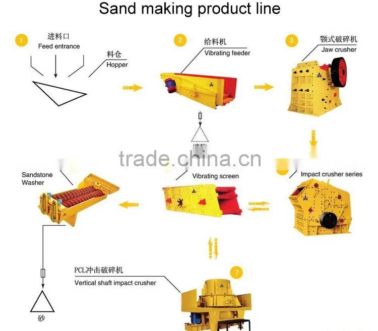 Flexible Connection Wet Vibrating Screen