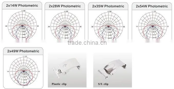 IP65 Waterproof Fluorescent Lamp T5 2*54w