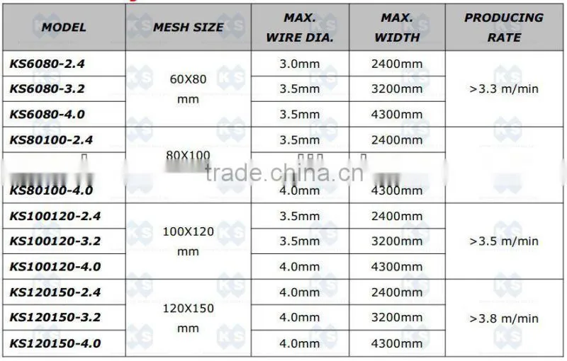 Heavy Duty Hexagonal Wire Mesh Machine