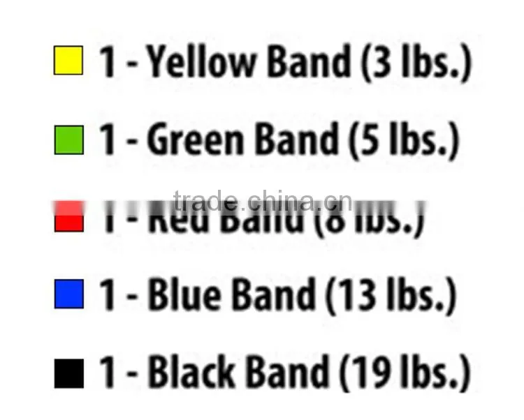 Full body strength training routine, strength training workouts bands