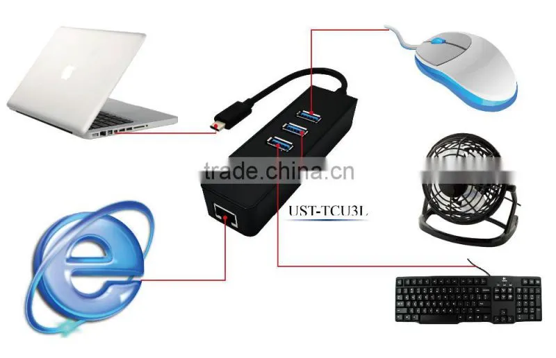 USB3.1/Type-C to USB3.0 Adapter Connector Hub 2pcs/lot 3 * USB3.0 Ports and1* lan port for Macbook Chromebook