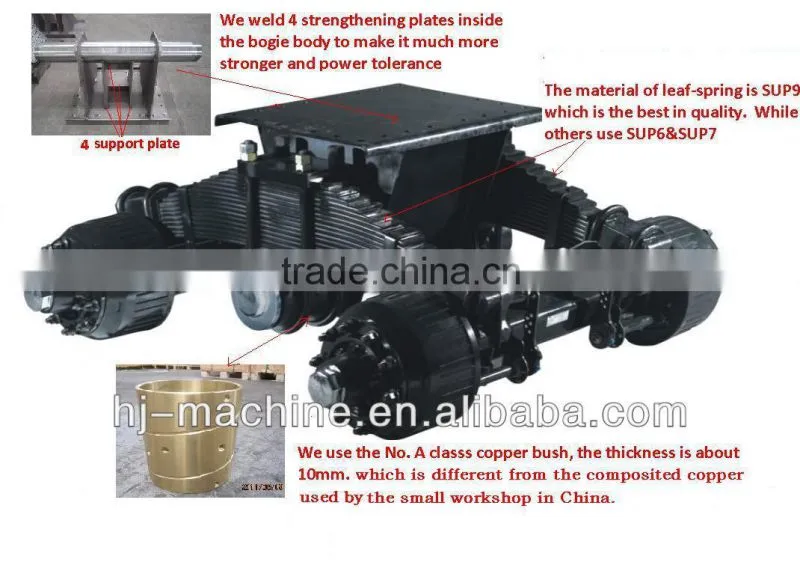 Bpw type 24 Ton Drum Bogie