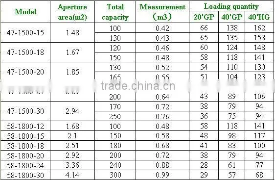 80-360 Liter High Quality Assuared Non-Pressurized Stainless Steel Solar Water Heater