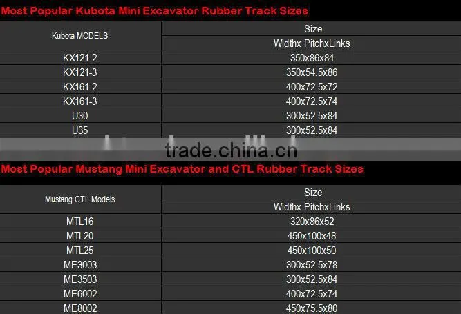 Supply high quality rubber track for mini excavator