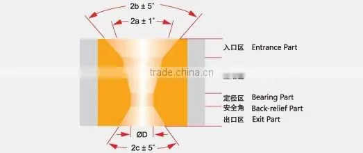 Square wire drawing dies