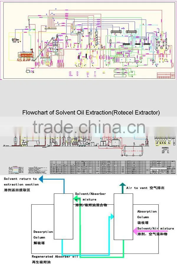 vegetable oil extractor oil extractor machine coconut oil extractor hemp oil extractor machine leaching equipment