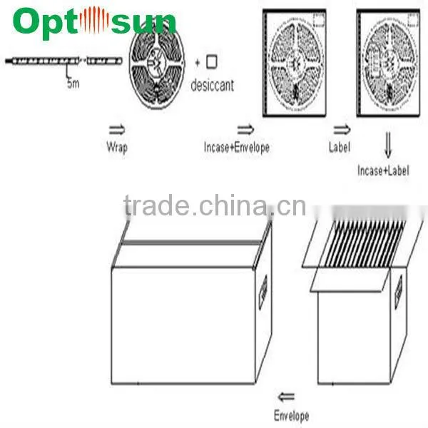 SMD5050 12V led strips 5m flexible with CE RoHS approved