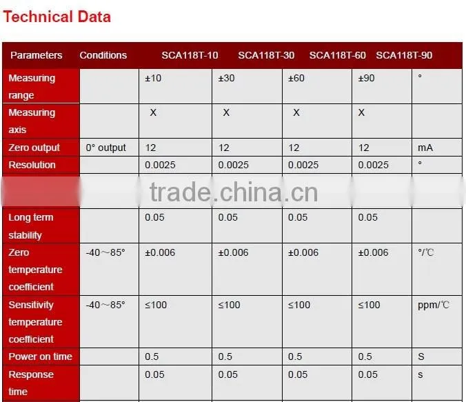 SCA118T Standard Single axis Current Type Inclinometer With 4-20mA Output , Max Tilt Angle +/-180deg , CE /FCC/ROHS Approval