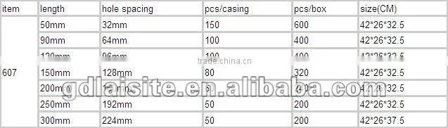 High quality aluminium alloy cabinet handle