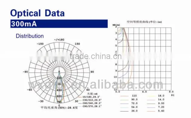 6 inch LED DownLight