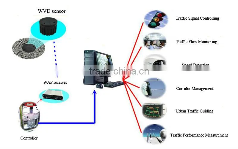 Upgraded wireless vehicle magnetometer sensor for the traffic vehicle sensor