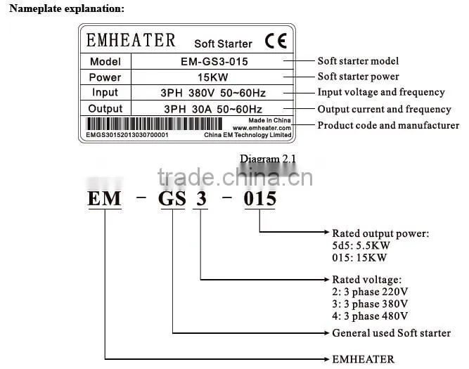 315KW EMHEATER NEW high performance 440V 380V 220V three phase electrical Soft Start Motor Starter Tumbler application
