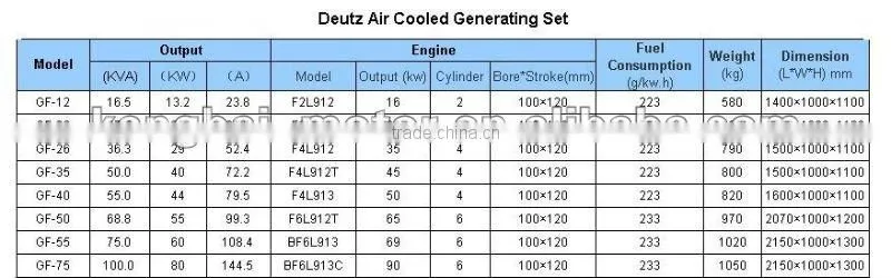 Kangbai deutz generator set for sale