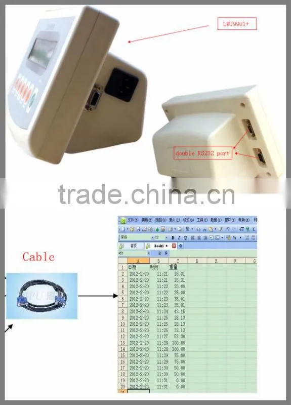 load indicator