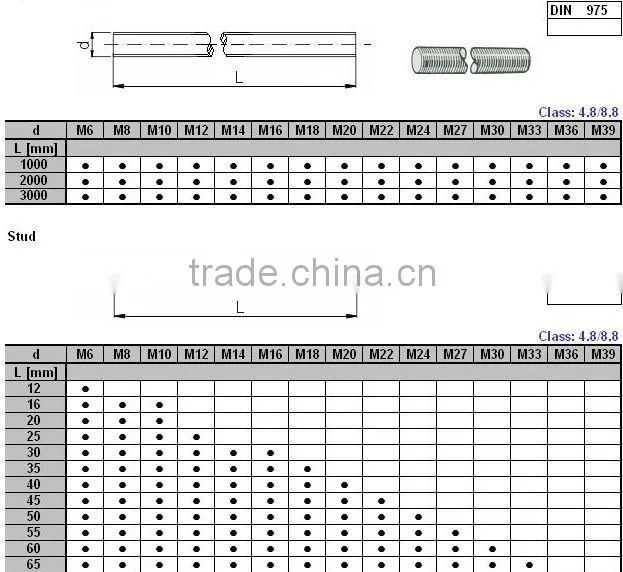 DIN975 Thread Rods