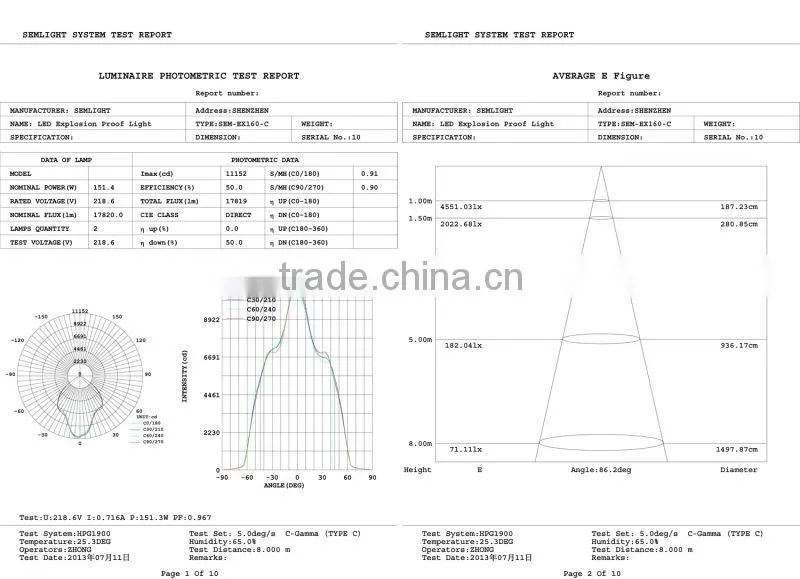 High Power LED Bridgelux Chip Petrol Station Canopy Led Light Led Light Solar Panel