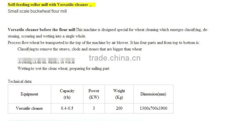 Buckwheat Flour Milling Equipment