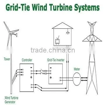 1000w 2000w 3000w 50000w solar and wind power hybrid system for home