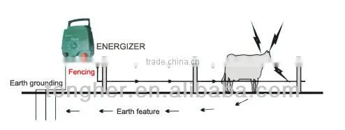 electric shock electric fence for poultry chilken
