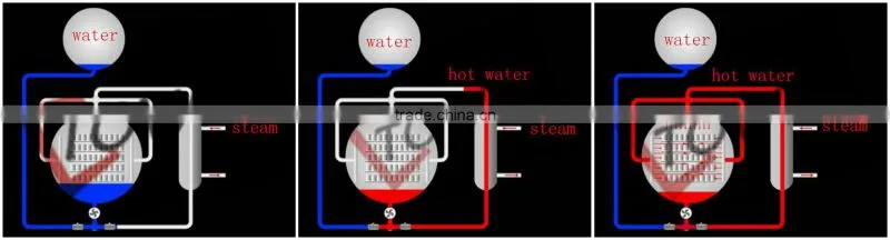 500-5000L hospital equipment autoclave sterilization
