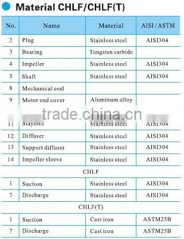 Singflo SHL IP55 10 bar high pressure stainless steel centrifugal pump price