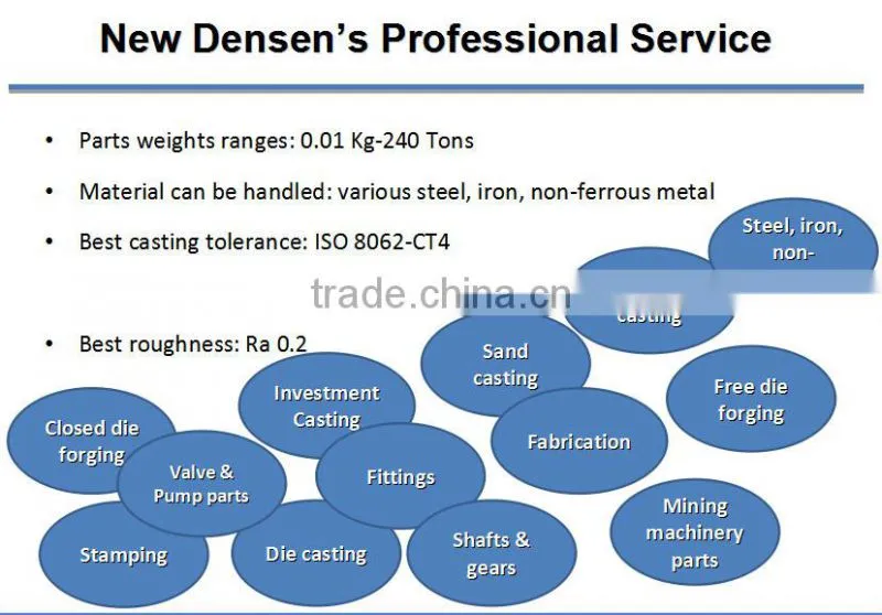 Chinese custom metal die casting aluminum die-casting tooling parts