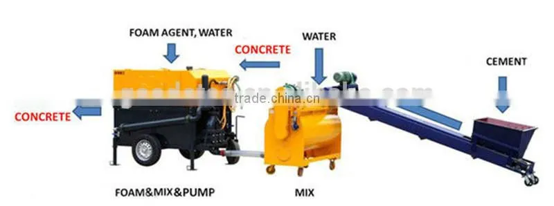 GEC lightweight aggregate concrete blocks making machine for sale