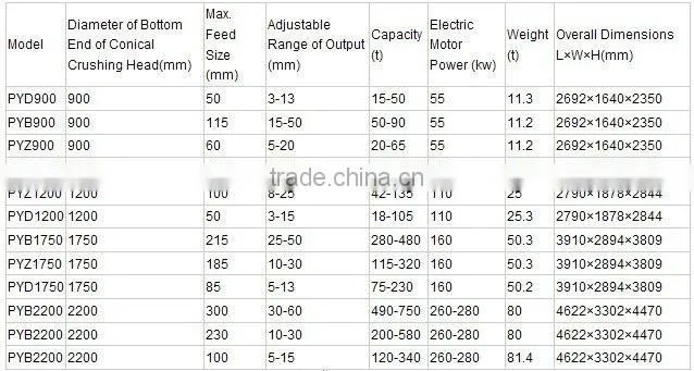 Cone crusher , Hydraulic cone crusher, crushrs