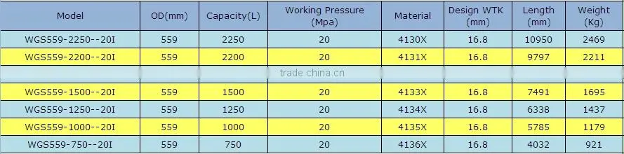 YK high price ratio OD559mm 1250L jumbo vehicle used cng cylinder