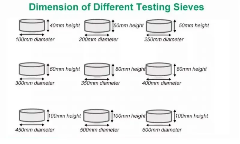 Lab Sieves 304 Stainless Steel Test Sieves 300 Mesh 0.05mm, 100 Mesh 0.154mm, 10 Mesh 2mm Aperture Lab Standard Test Sieve Factory Direct