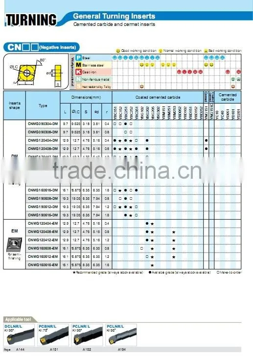 diamond brand ZCCCT coated tungsten carbide insert CNMG190608-DM