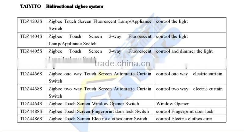 TAIYITO Zigbee two-gang electric & Remote Control Switches for home automation