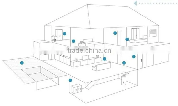 home automation brands/home automation solution/home automation and security systems