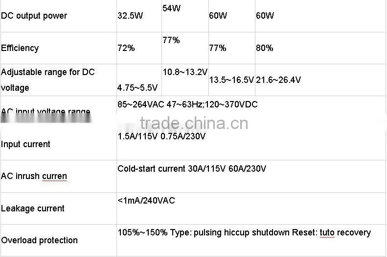 CE Approval 60w Din Rail power supply 60w 15v