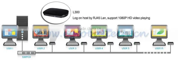 Low Powered mini industrial thin client computer x86