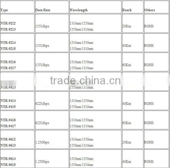 155M 2x5 BiDi SFF Optical Module 1310nm/1550nm 2x5 manufacturer