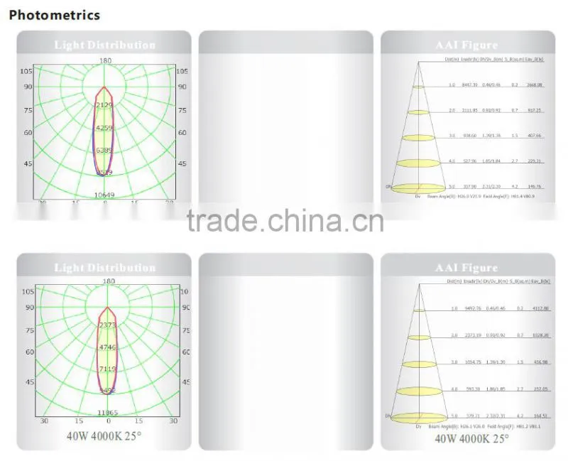 CE/RoHS/SAA High Power Good Price Rotatable Commercial COB LED Downlight