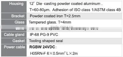 China factory price RGBW low voltage LED landscape lighting 1x4w