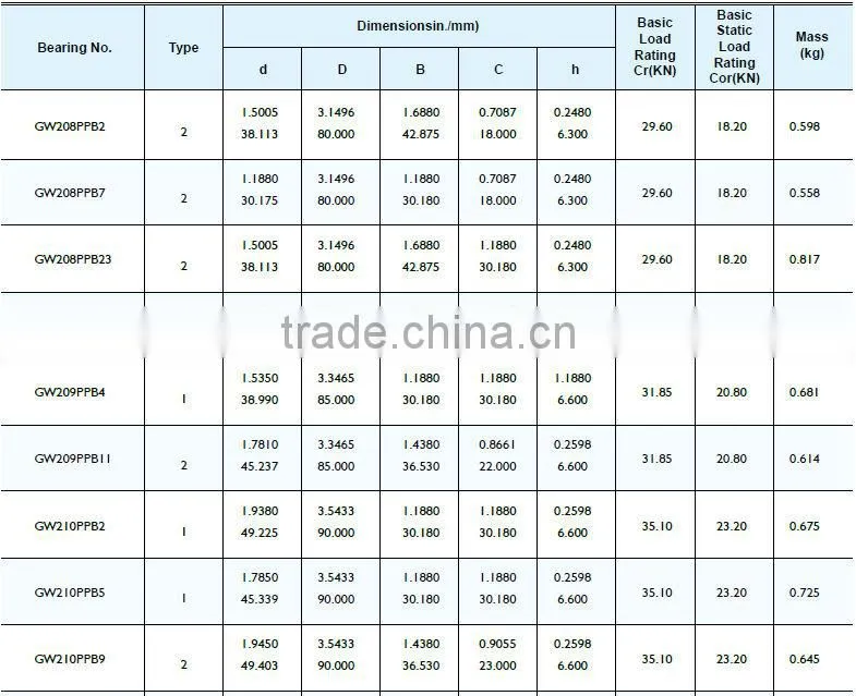 Chinese Agricultural machinery bearing GW210PPB5