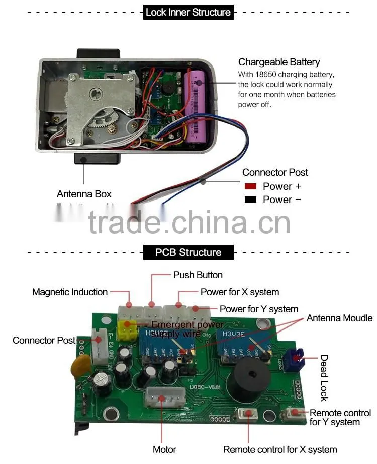 New Product, Hidden Door Lock, Without Cylinder