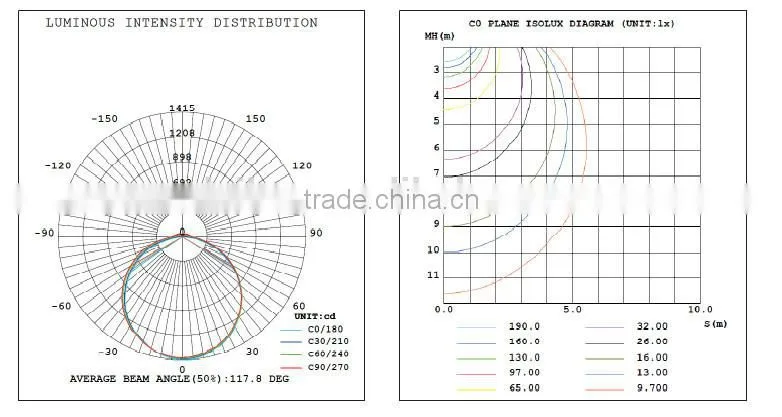 hot new products LED Tri-proof Light 1200mm /IP65 led tube light