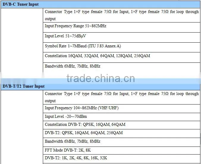 tv studio equipment pair of HDMI,SD/HD SDI to ip encoder decoder(IRD1321,ENC3411 Plus)
