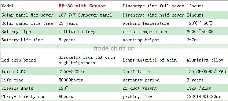 30w solar led light Garden Lighting Hot sales Bridgelux chip All in one Street Lights