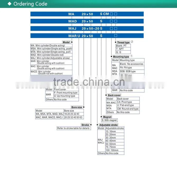 Standard Double Acting Type MINI Stainless Steel MA Series Air Cylinder