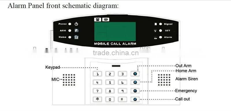 Shenzhen Burglar intelligent GSM alarm system & alarm system 12V power with anti-cut feature