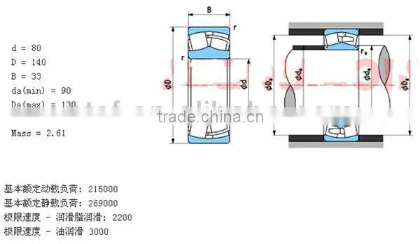 electric motors price spherical roller Bearing 22216