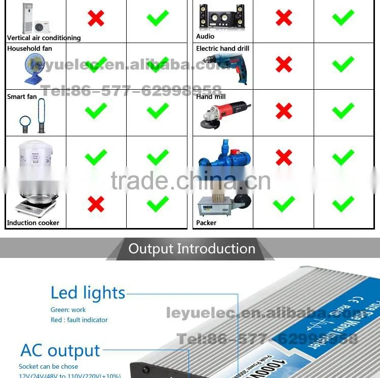 CE RoHS approved OPIP-1000w DC12v to AC 110v/220v good quality high frequency inverter sine wave used for household appliances