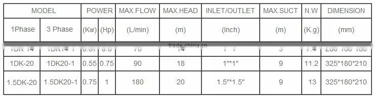 Top quality DK series centrifugal pump price