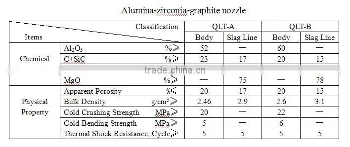 Alumina-zirconia-graphite Submerged Entry Nozzles
