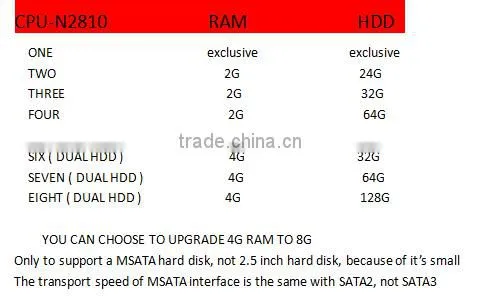 mini pc/mini chassis dual N2810/fanless HTPC/tv box/industrial personal computer with 8GB DDR3 1600MHz